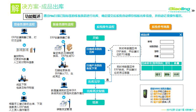 簽約信息：東莞某機(jī)電公司引入標(biāo)領(lǐng)wms 打造優(yōu)質(zhì)倉(cāng)儲(chǔ)物流平臺(tái)