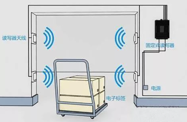 RFID智能倉儲管理系統(tǒng)：解決倉庫管理難題，提升效率
