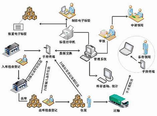 條碼WMS智能倉(cāng)儲(chǔ)管理系統(tǒng)：解決傳統(tǒng)倉(cāng)庫(kù)管理常見難題
