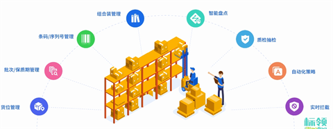 標領WMS系統(tǒng)：冷鏈倉儲的智慧引擎，驅動效率與安全雙提升